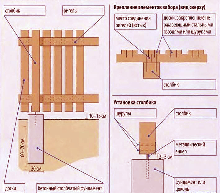 Как сделать деревянный забор поэтапно своими руками? Примеры из 125 фото красивых заборов из штакетника и деревянной доски