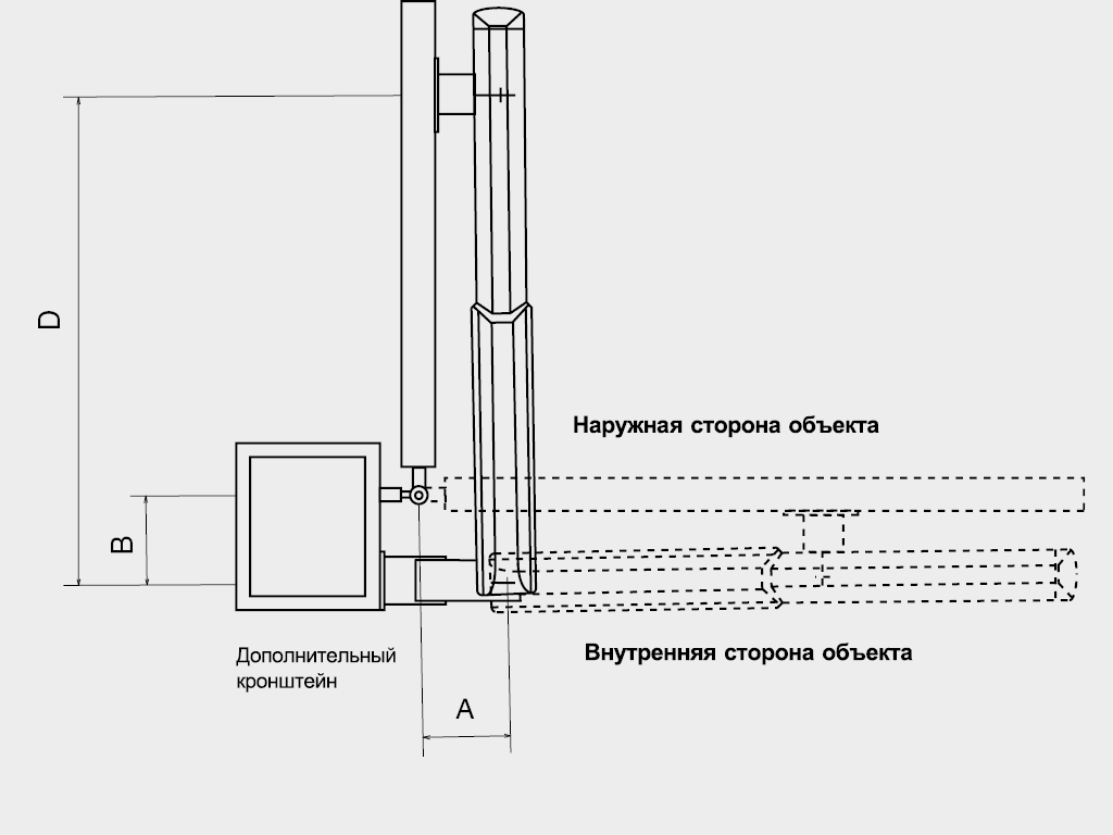 Обзор лучших автоматических приводов для ворот