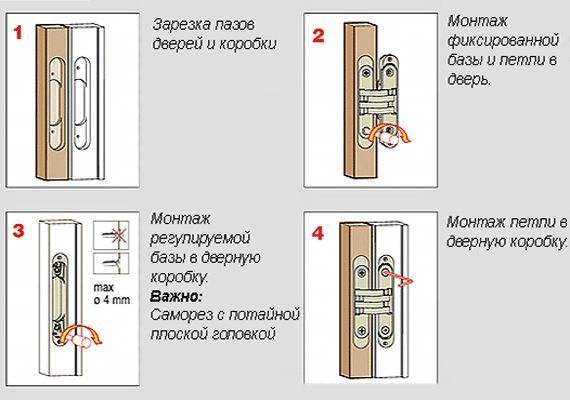 Как установить пружинные петли на дверь: особенности монтажа