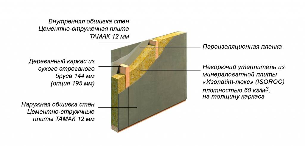 Цементно-стружечная плита (цсп) — применение для пола