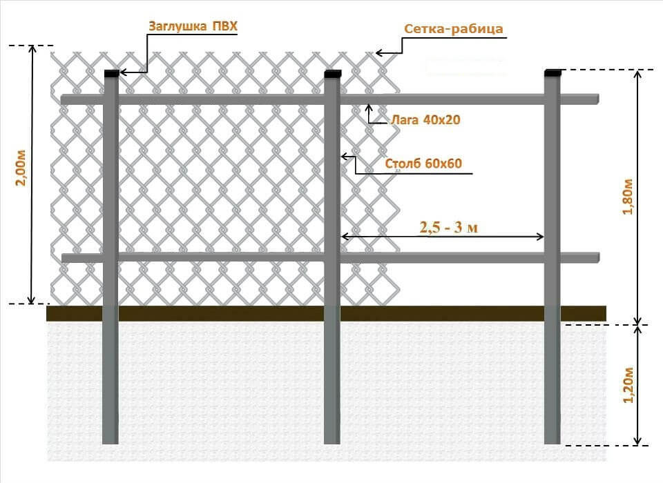 Забор из сетки рабицы чем закрыть. как сделать забор из сетки непросматриваемым и не поссориться с соседями по даче: самые простые и бюджетные варианты | всё об интерьере для дома и квартиры