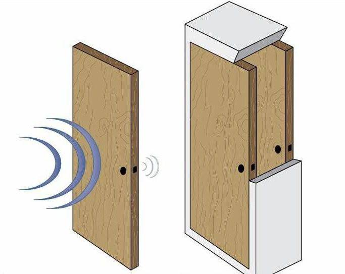 Виды и критерии выбора шумоизолирующих входных дверей