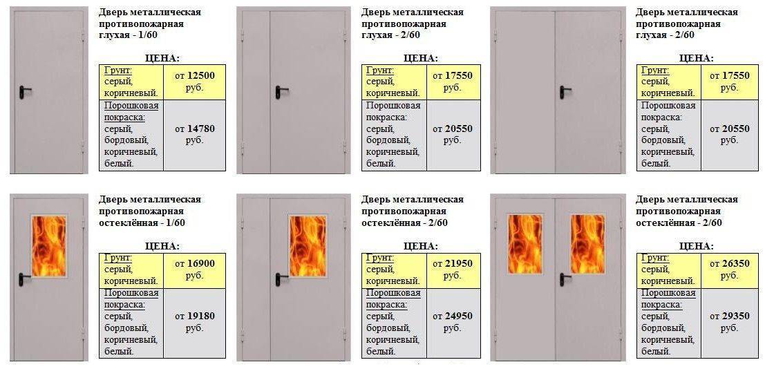 Производство противопожарных дверей: нормы и требования пожарной безопасности
