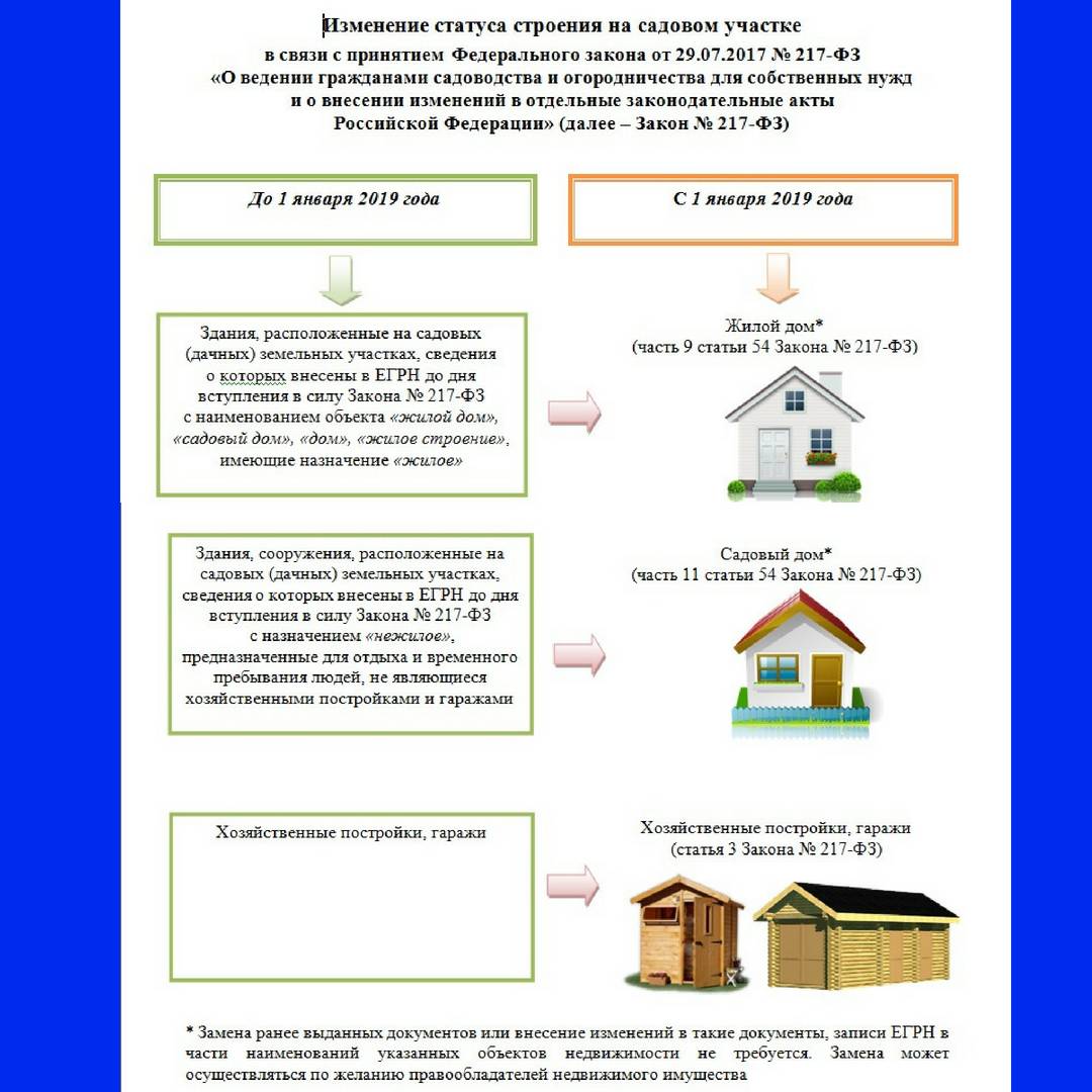 Как оформить землю под гаражом в собственность: порядок действий, особенности и рекомендации :: businessman.ru