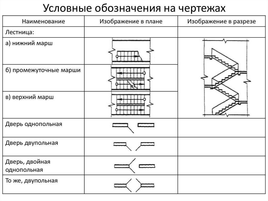 Гост 21.207-2013 система проектной документации для строительства. условные графические обозначения на чертежах автомобильных дорог