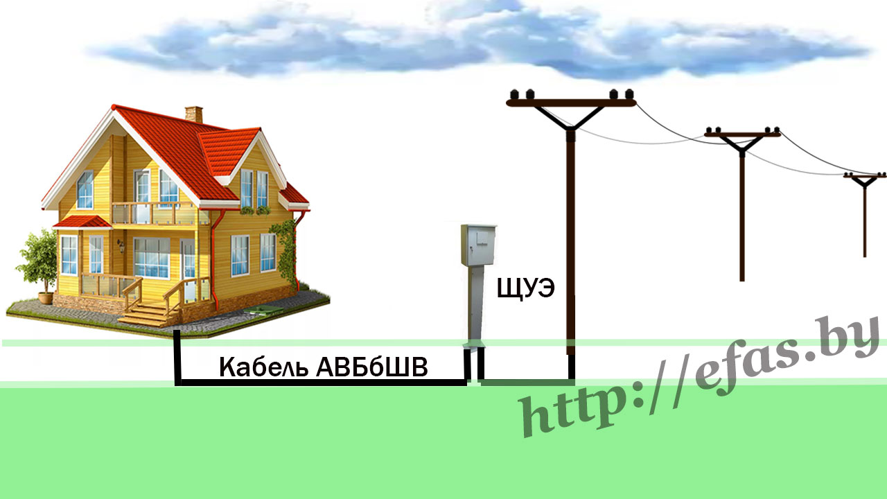 Установка электрических столбов на участке и даче: цена и нормы