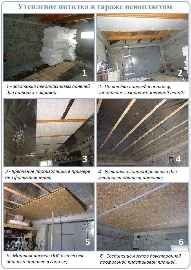 Как утеплить потолок в гараже: чем можно подшить изнутри потолочное перекрытие недорого своими руками, фото