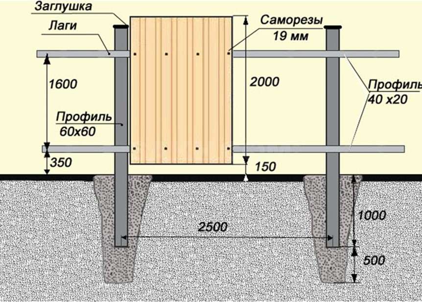 Армирование фундамента под забор: какую арматуру использовать для ленты с кирпичными столбами, фото, видео и схемы