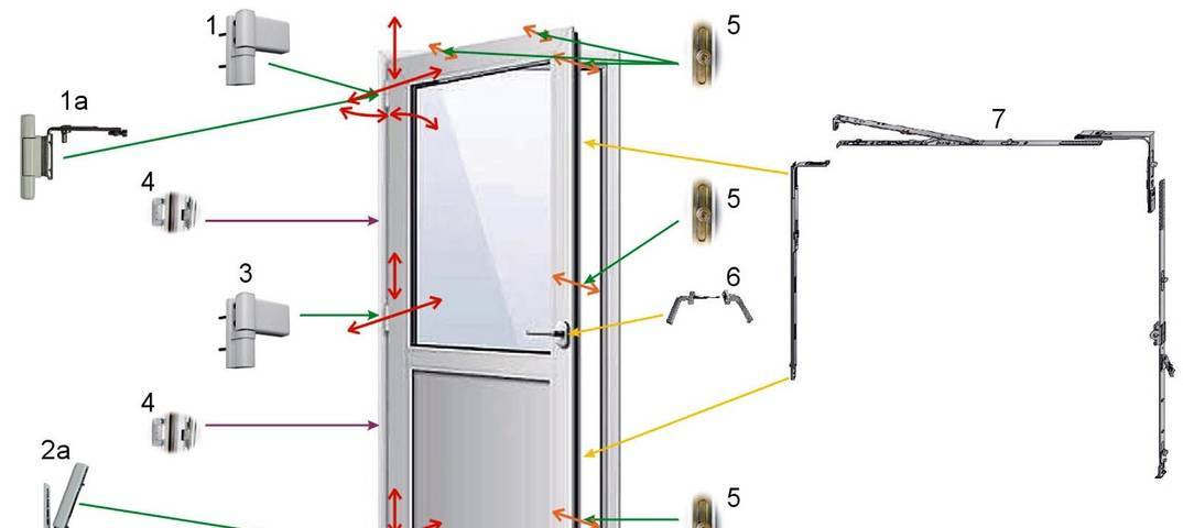 Регулировка пластиковых дверей с оконными и усиленными петлями