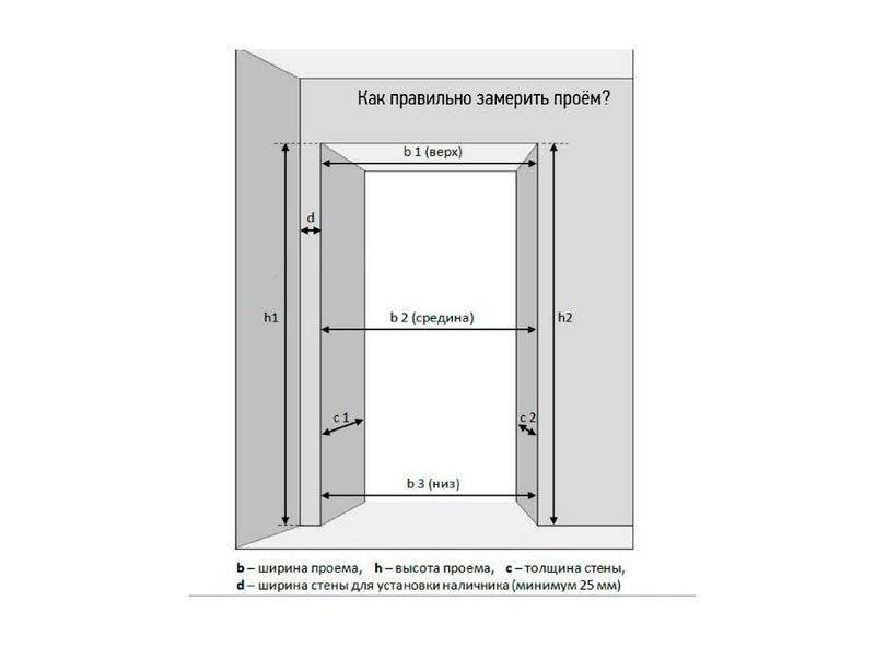 Размеры входных дверей, габариты, которыми обладают металлические двери с коробкой