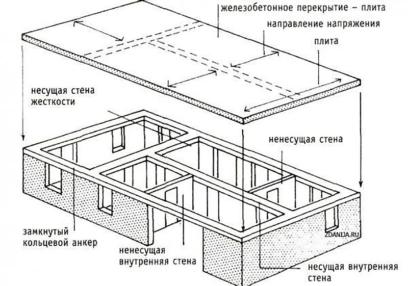 Гост 21.503-80 спдс. конструкции бетонные и железобетонные. рабочие чертежи