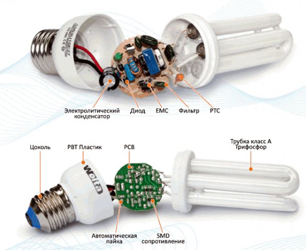 Энергосберегающая лампа: ремонт — это просто | блог домашнего электрика