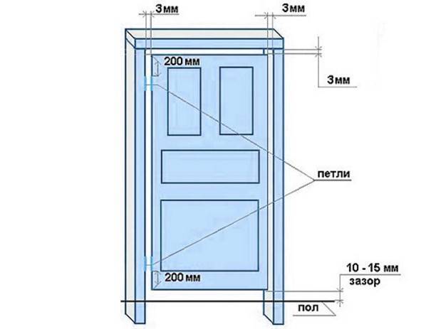 Как правильно вычислить размер межкомнатных дверей с коробкой, стандарт гост