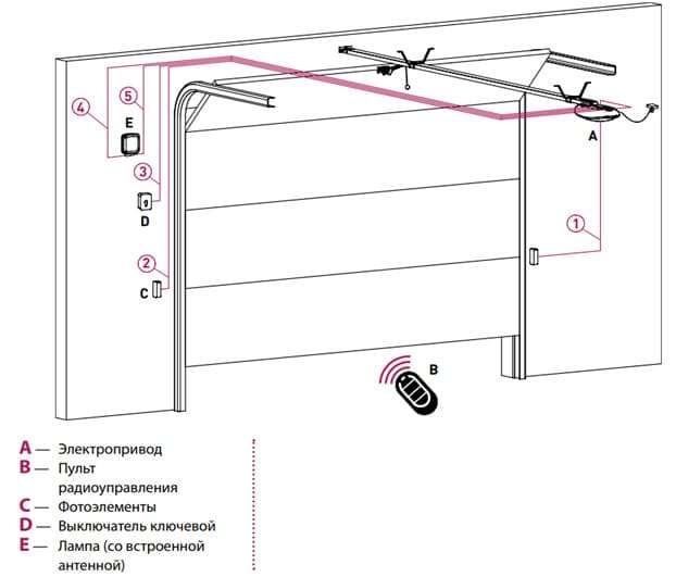 Cекционные ворота для гаража: разновидности и изготовление