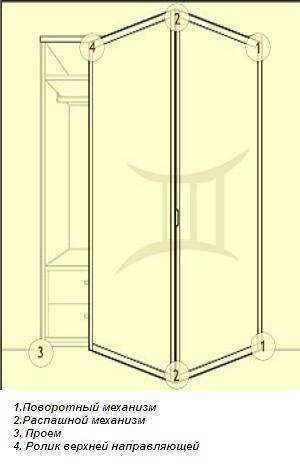 Складная дверь-гармошка своими руками: сборка и установка