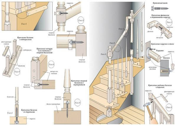 Как крепить балясины лестницы к ступеням и перилам