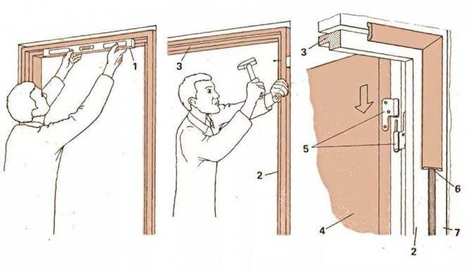 Установка пластиковых дверей своими руками: пошаговая инструкция