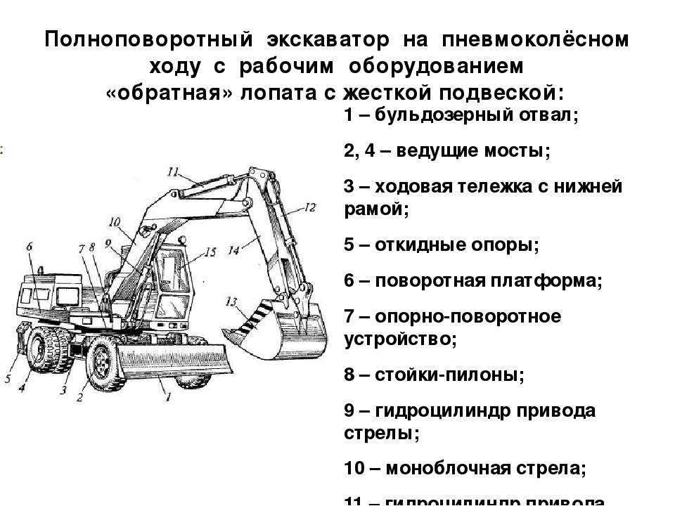 Конструктивные схемы одноковшовых экскаваторов