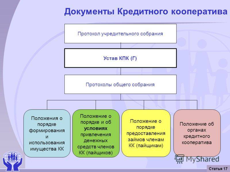 Устав газового кооператива образец