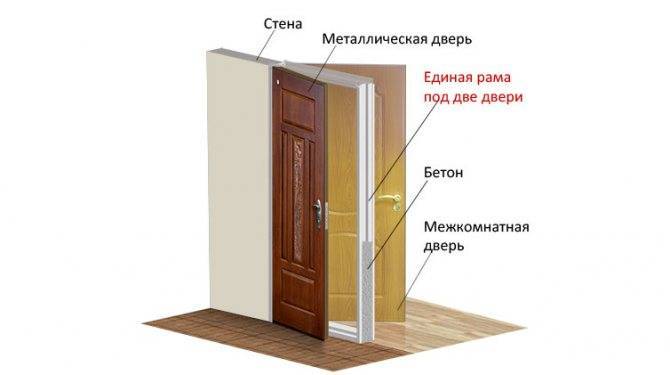 Нужна ли вторая входная дверь в квартиру?
