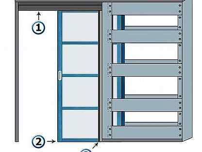 Механизм для раздвижной двери: как выбрать подходящую систему скольжения