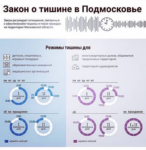 Закон о тишине в москве в 2023 году в многоквартирном доме: режим и время