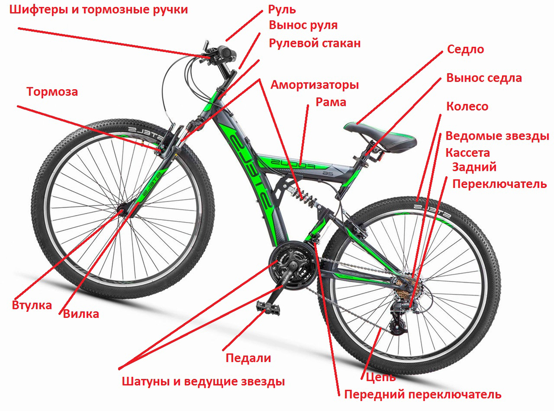 Устройство велосипеда схема - рама, тормоза, трансмиссия