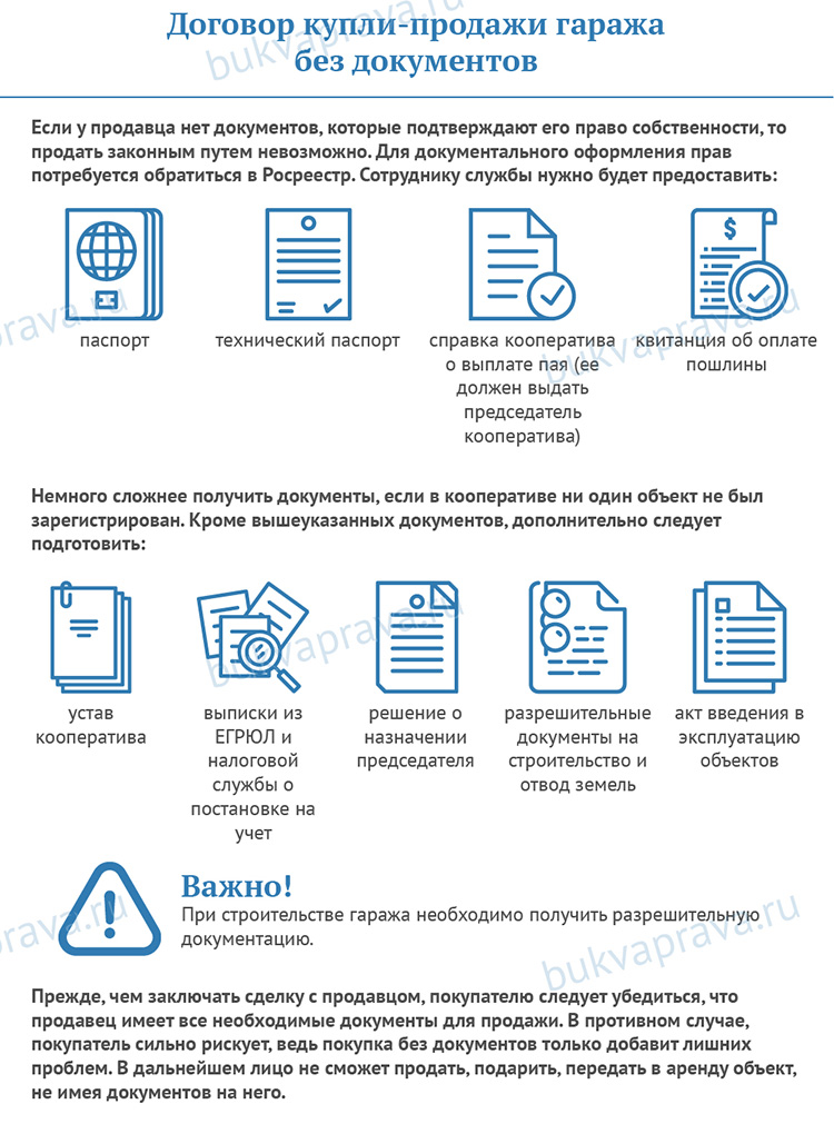 Гаражный кооператив: устав, документы, как правильно оформить :: syl.ru