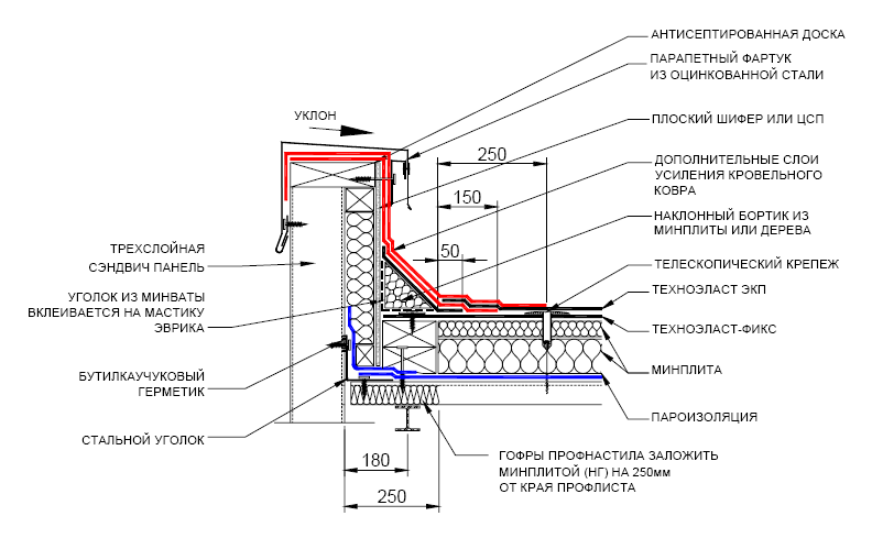 Парапет кровли: минимальная высота и устройство узла примыкания парапета к плоской крыше по снип