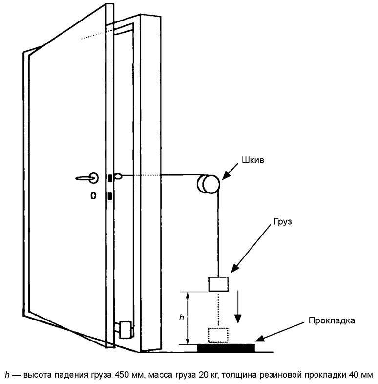 Требования к противопожарным металлическим дверям по гост 31173 2003, особенности конструкции, сфера применения