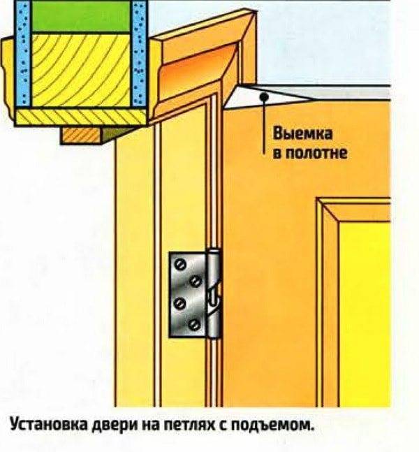 Установка петель на двери: пошаговые инструкции