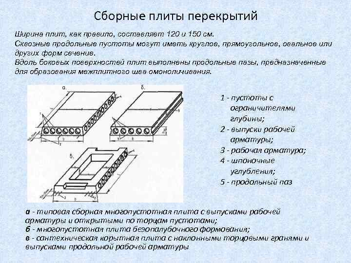 Типы плит