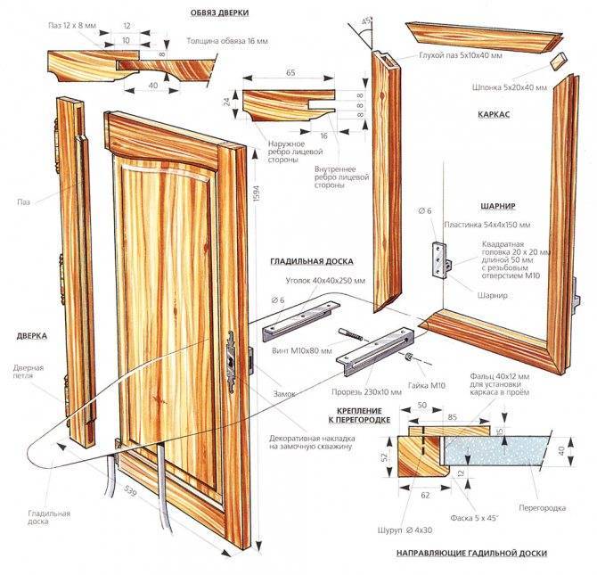 Как сделать дверь из досок своими руками — три основных типа дверей - половед.рф
