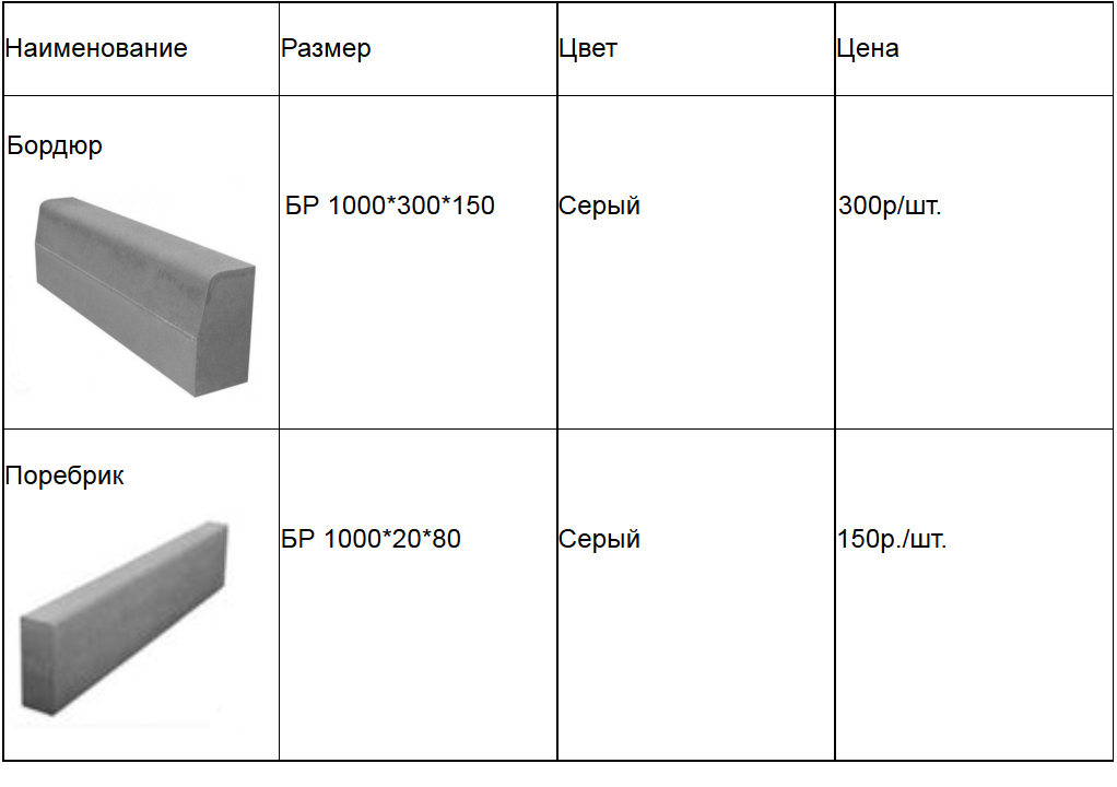 Разница между поребриком и бордюром фото