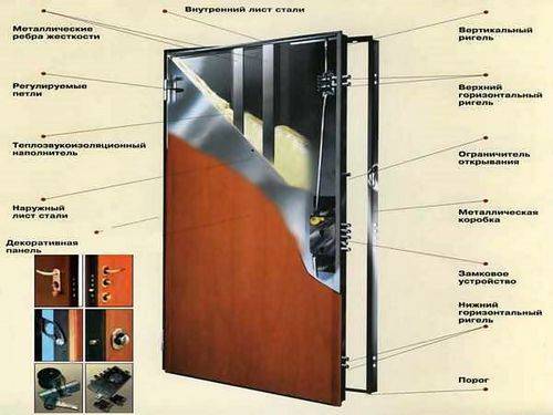 Как утеплить металлическую входную дверь — пошаговая инструкция