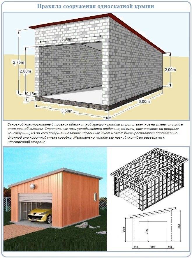 Сколько стоит построить гараж из шлакоблока - расчет количеств блоков