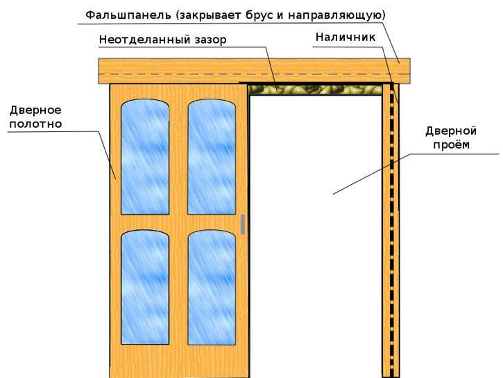 Двери для шкафа-купе своими руками, как сделать раздвижные двери, установка и сборка, как самому поставить, инструкция