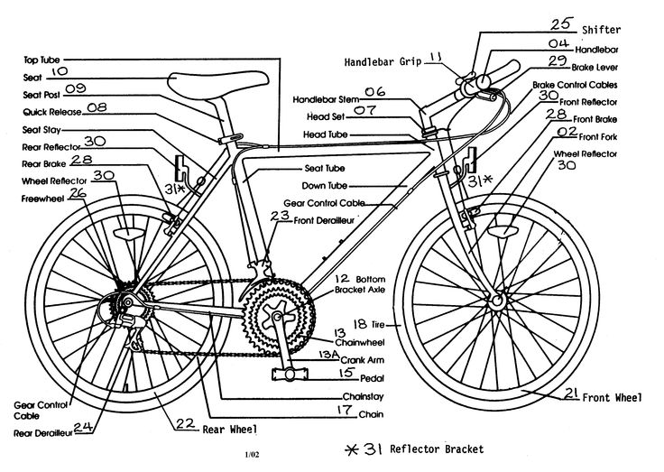 Из чего состоит велосипед? подробно о запчастях колес, педалей горного велосипеда