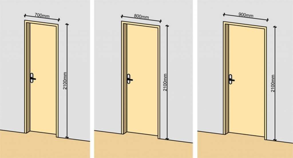 Стандартные размеры входных дверей: как выбрать входную дверь по размерам