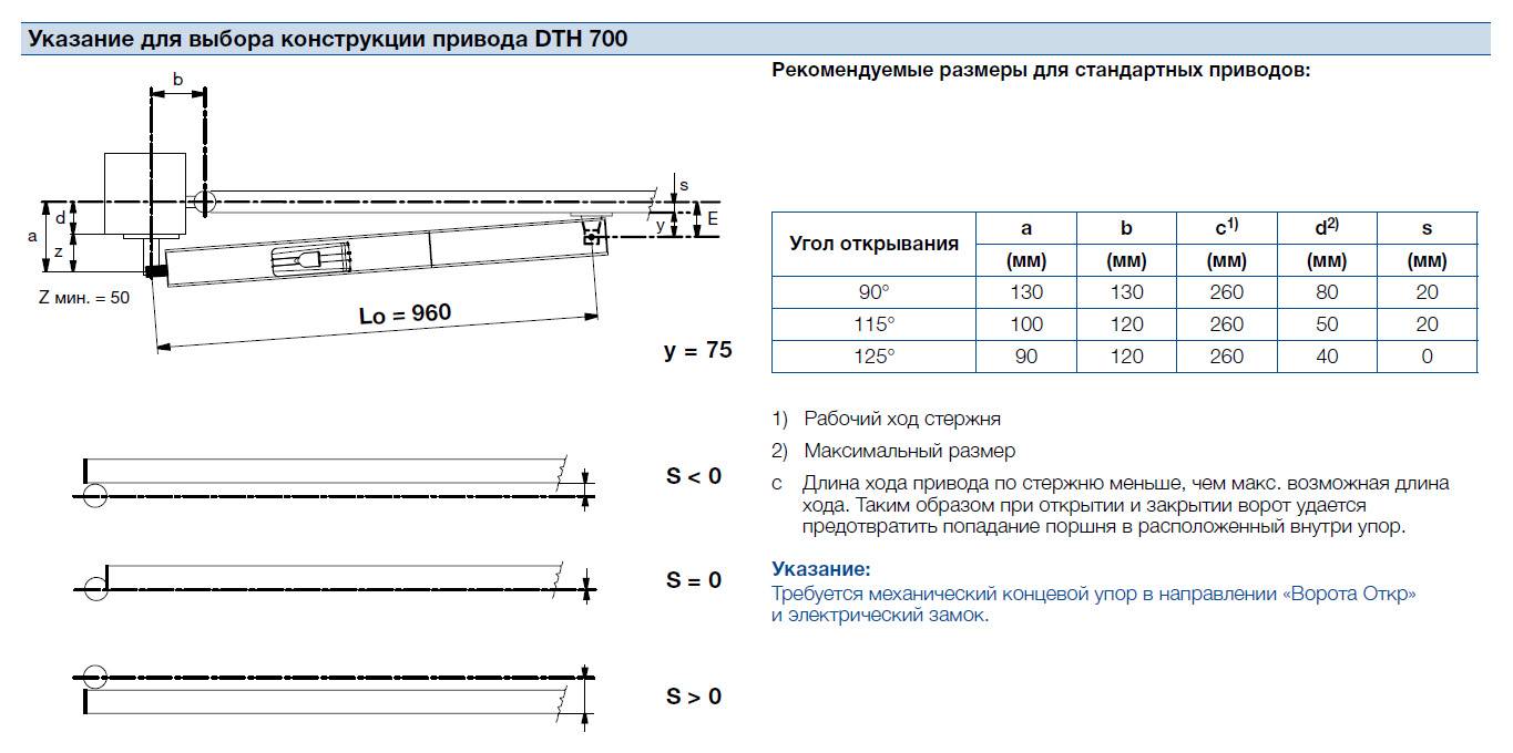 Длина хода. Расчет установки привода распашных ворот. Расчет длины линейных приводов для распашных ворот. Схема монтажа линейного привода распашных ворота. Расчет линейного привода распашных ворот.