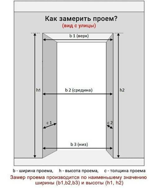 Как правильно выбрать межкомнатную дверь: расчет размера двери и проёма | opolax.ru