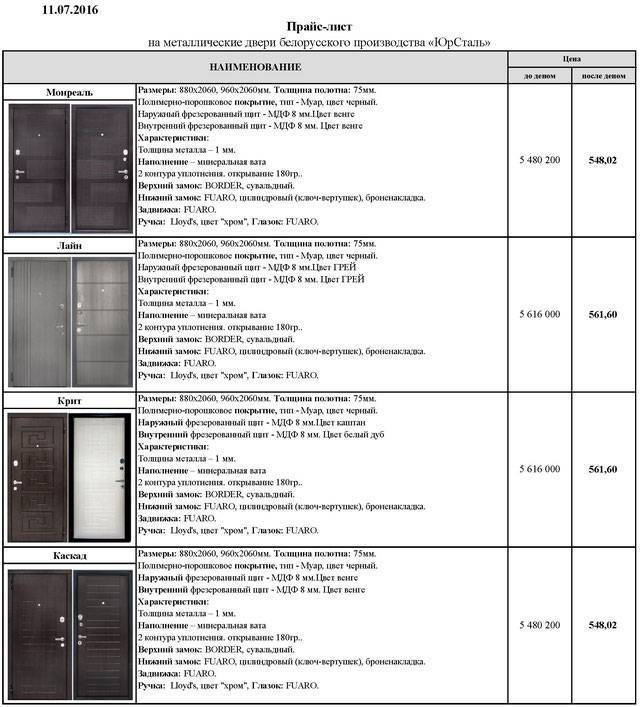 Обшивка дверей панелями мдф — плюсы и минусы