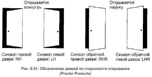Как определить открывание двери левое или правое?