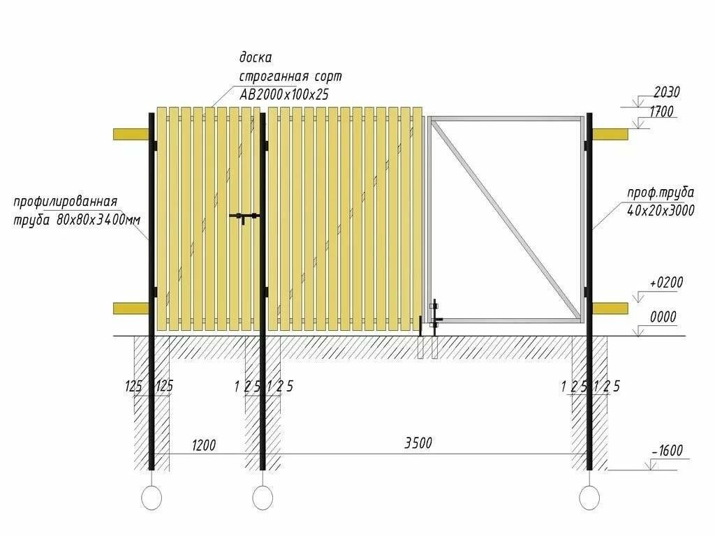 Стандартные размеры ворот и калитки для частного дома: оптимальная ширина