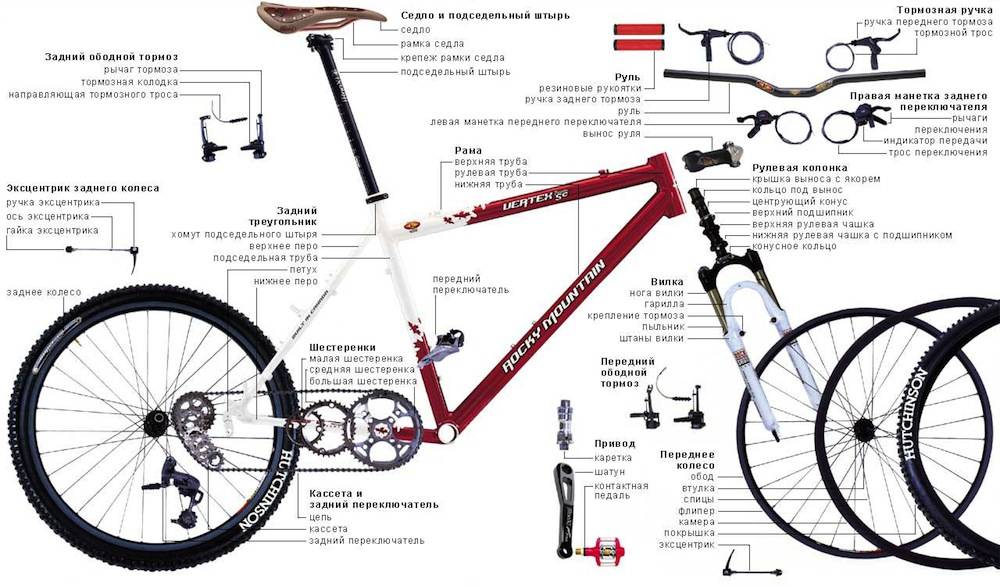 Виды тормозов на велосипеде: основные аспекты выбора тормозных систем