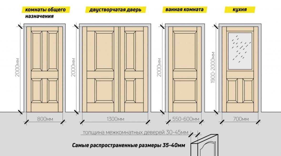 Возможные размеры межкомнатных двухстворчатых дверей