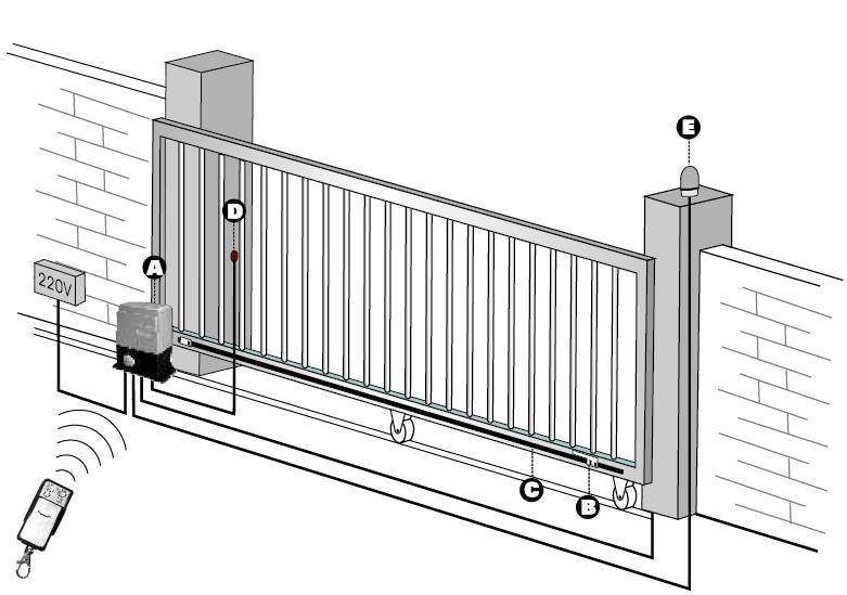 Установка автоматики на ворота: подробная инструкция