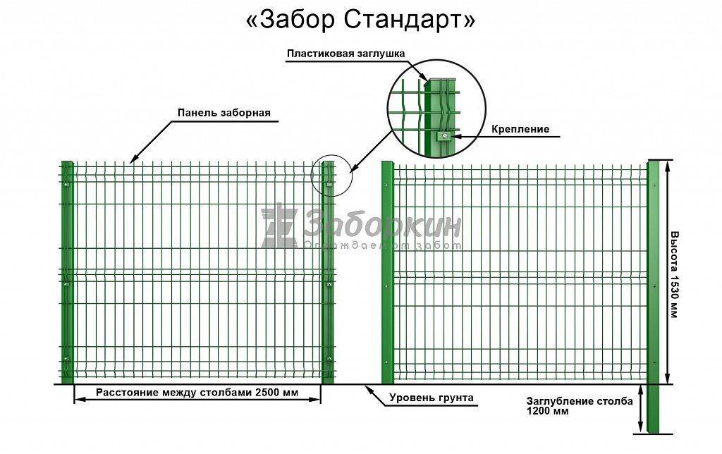 Забор из сварной сетки своими руками: монтаж, как крепить, секции, пошаговая инструкция (фото и видео)