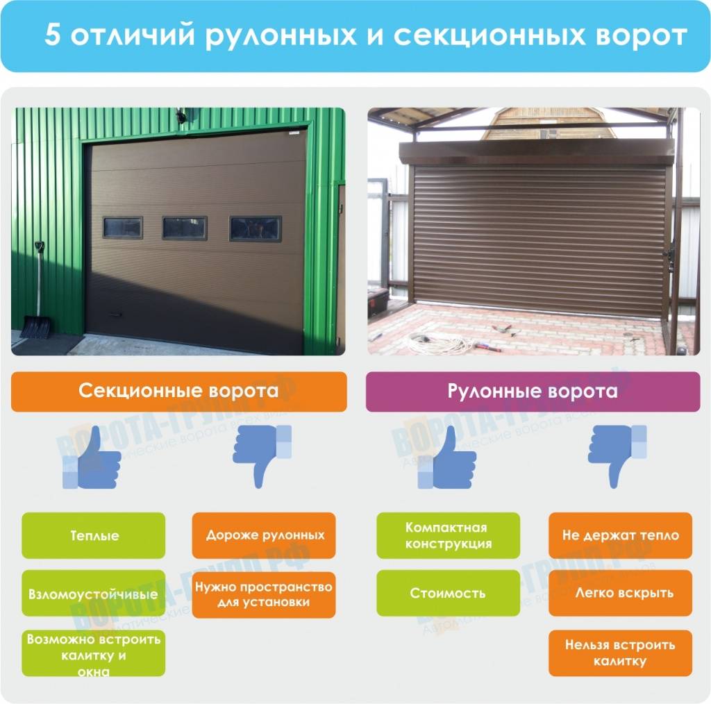 Секционные ворота: особенности и виды