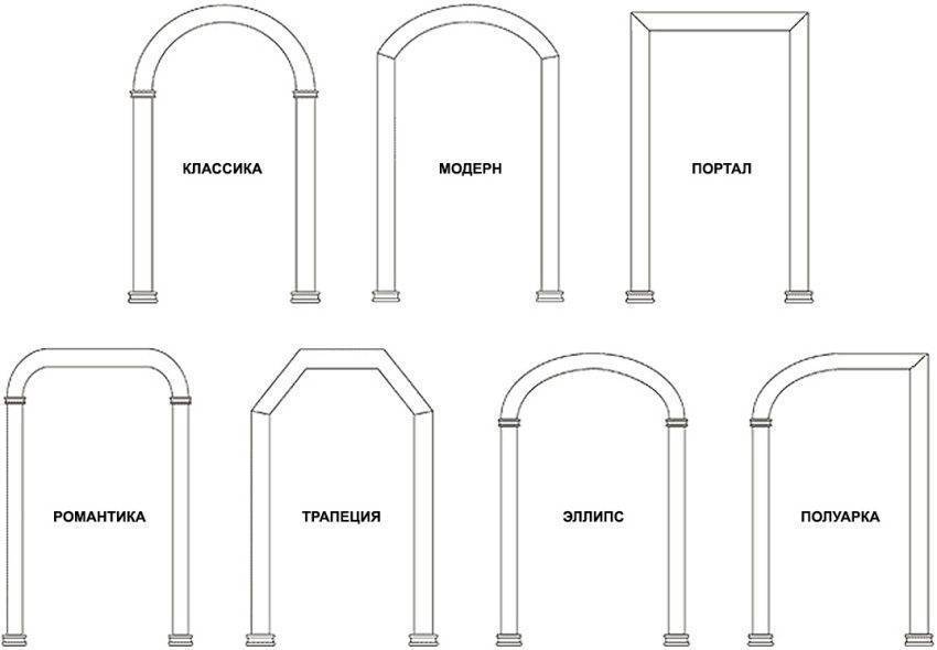 Виды дверных арок: разновидности и размеры межкомнатных арочных проемов